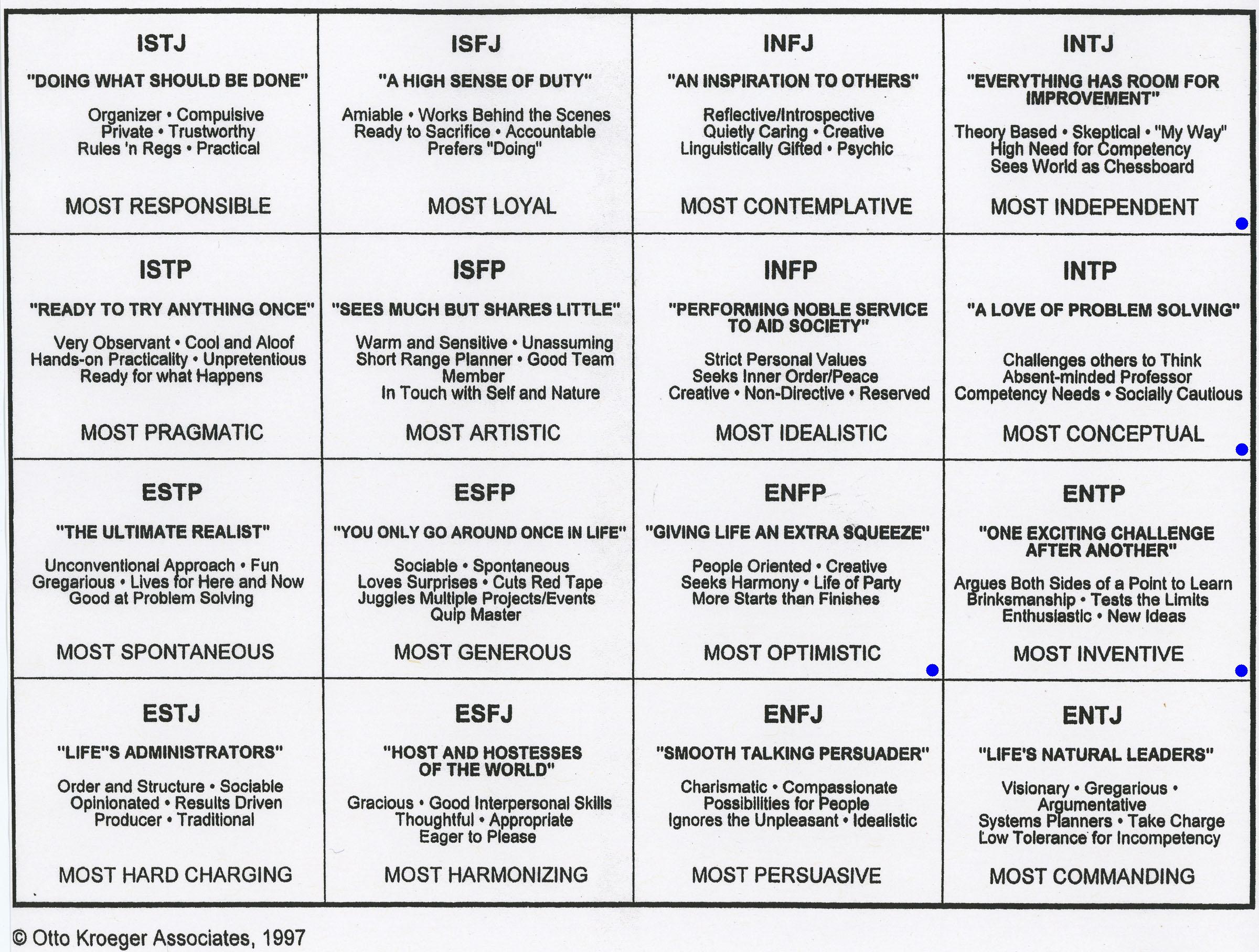 Personality Test Printable Myers-briggs