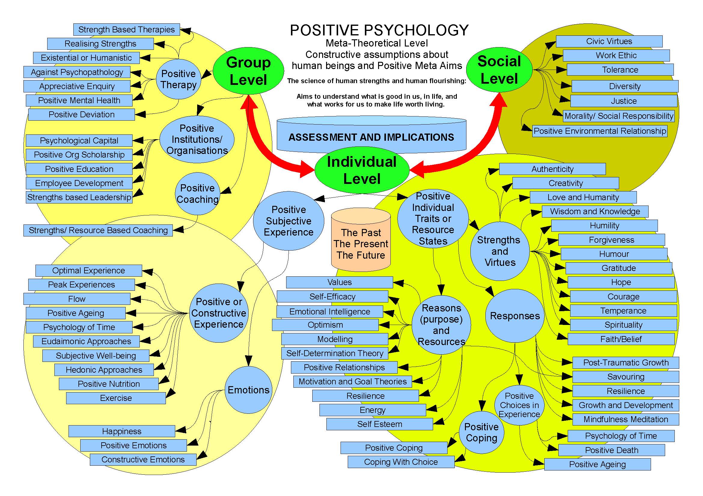 Psychology Chart Of Emotions