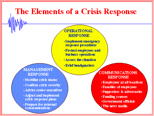 4 Benefits Of Disaster Recovery Planning Evolve Ip