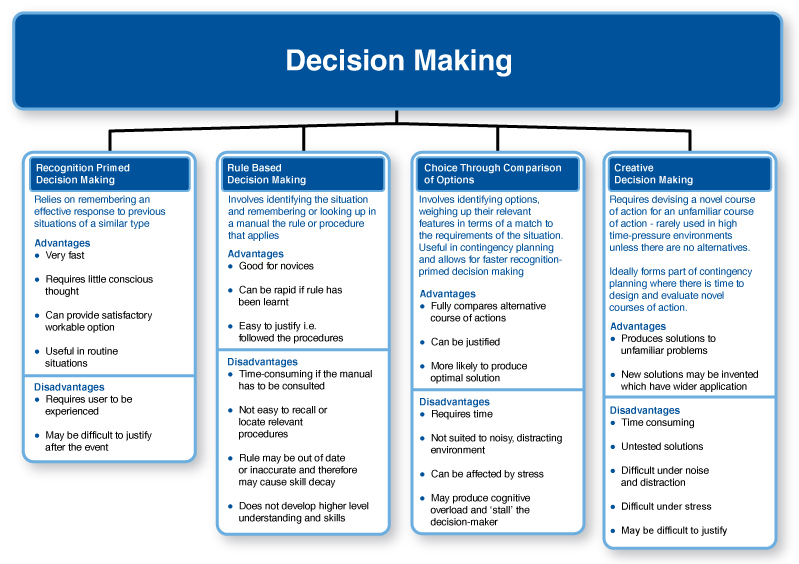 decision-making-resources