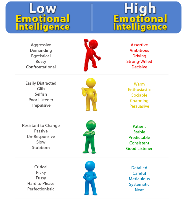 emotional-and-psychological-maturity