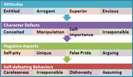 💣 Self defeating behavior patterns. Self. 2019-01-18