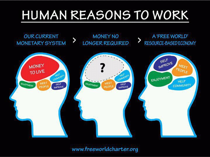 Why People Work 