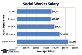 social-worker-salary Images - Frompo - 1
