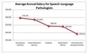 Speech language pathologist jobs in michigan