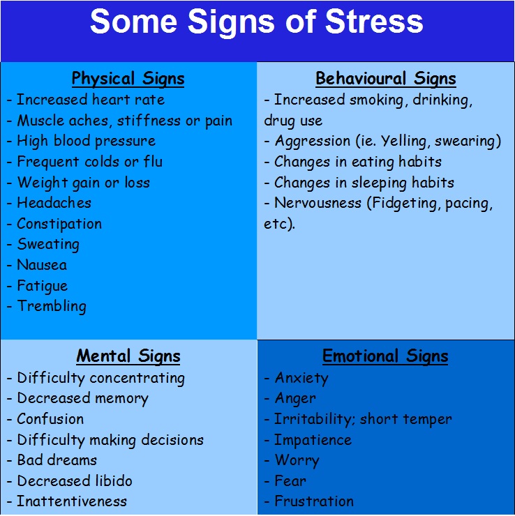 Physical Signs Of Teen Stress 93