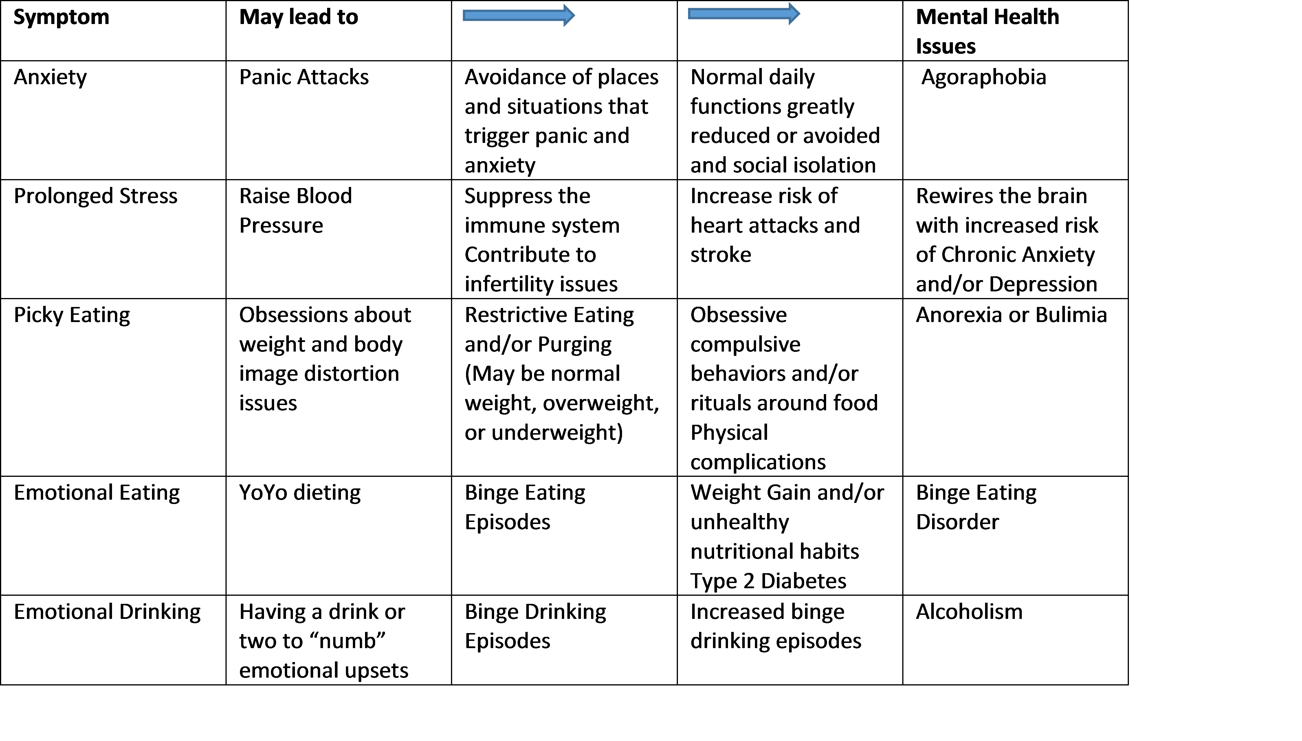 self defeating behavior worksheet