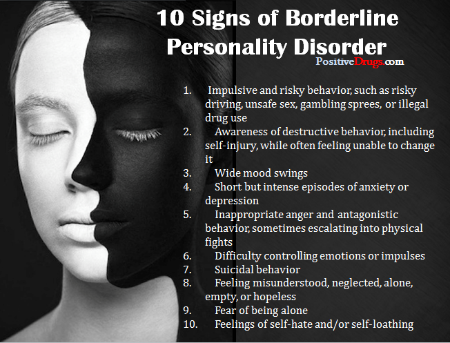 Borderline Personality Disorder 1016