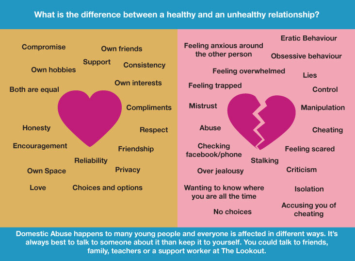 Five Love Languages Chart