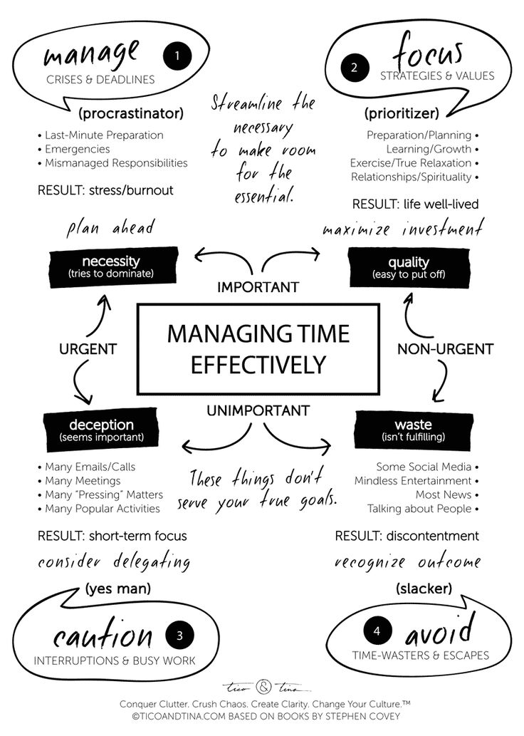 7 Essential Time Management Skills