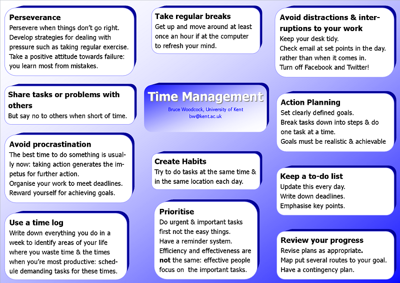 Time Management - List of Top Tips for Managing Time Effectively